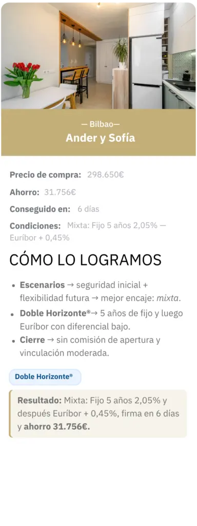 Broker winvest, mejor hipoteca bilbao