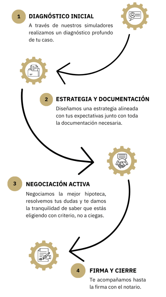 broker mejor hipoteca diagnóstico