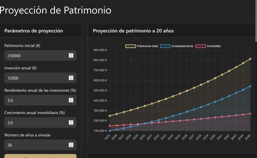 intereses compuestos ganar dinero propiedad