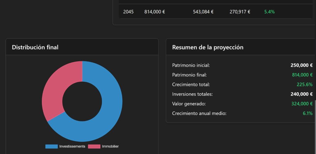 intereses compuestos winvest hipoteca