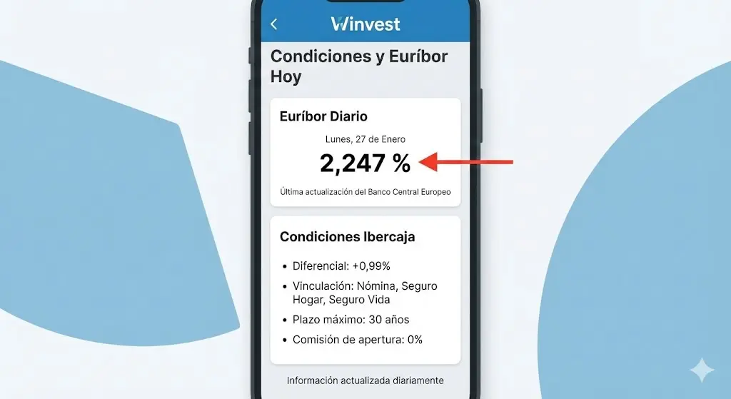 Detalles técnicos: Euribor diario y condiciones vinculación