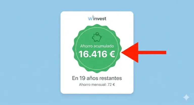 Insignia verde de Winvest: Ahorro acumulado de 16.416 euros en hipoteca fija durante 19 años.