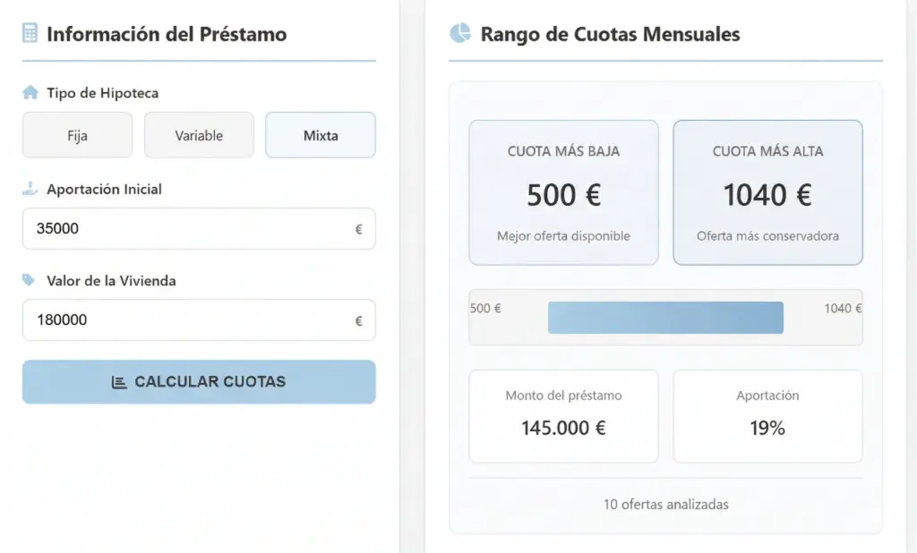 Interfaz de un simulador de préstamos hipotecarios que muestra un rango de cuotas entre 500 € y 1040 € para un préstamo de 145.000 €.