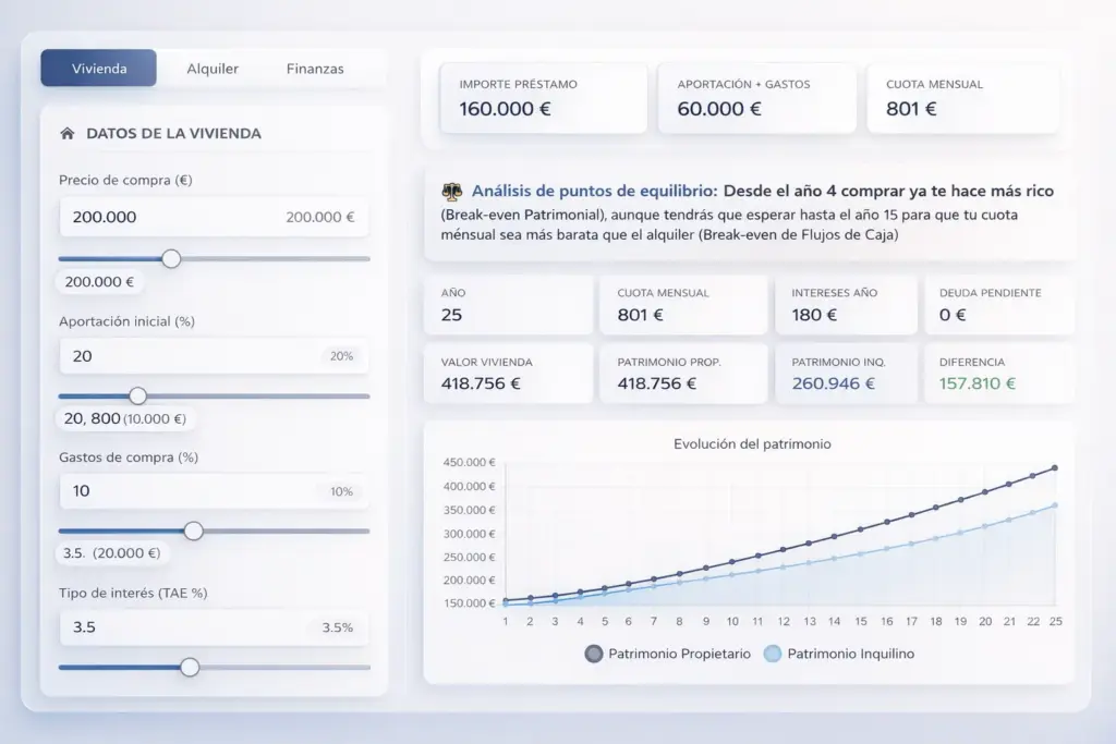 Simulador comprar vs alquilar vivienda con análisis de patrimonio y evolución financiera